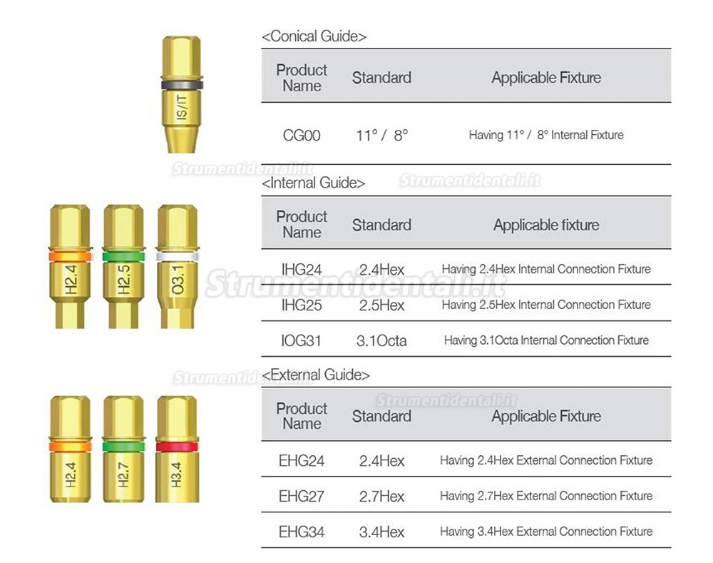 Kit universale rimozione viti impianti compatibile con strumento di riparazione Neobiotech SR